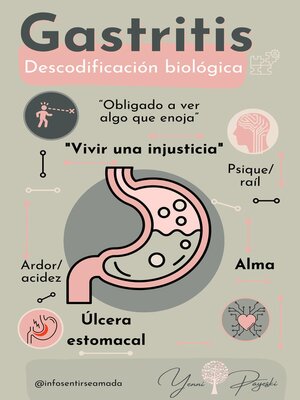 cover image of Gastritis